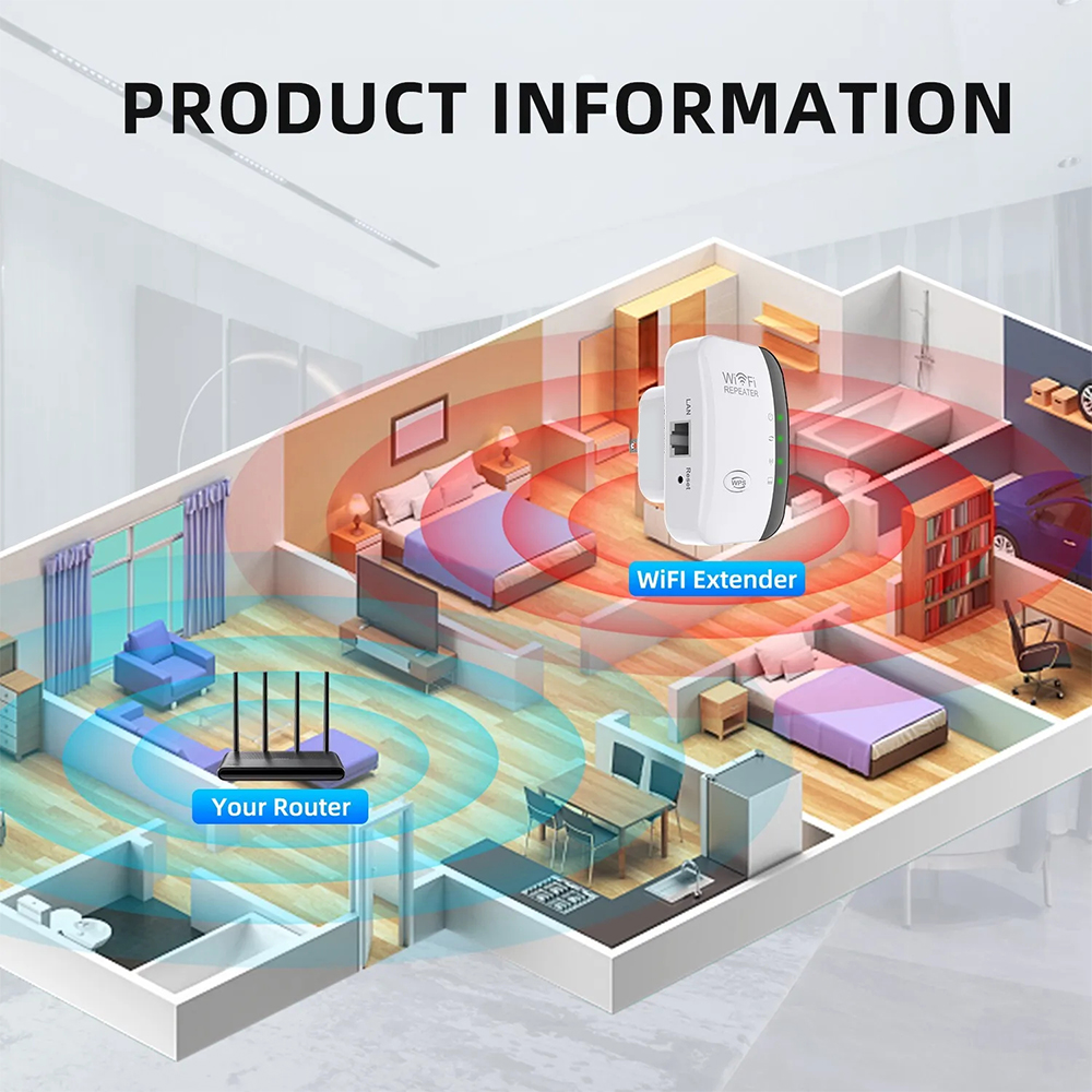 High-Performance 300Mbps WiFi  – Office Technologies recenzja i cena