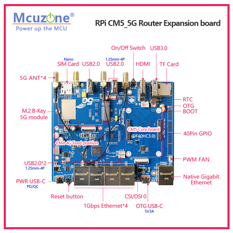 Raspberry Pi CM5_5G Router Exp – Raspberry Pi Keyboard recenzja i cena